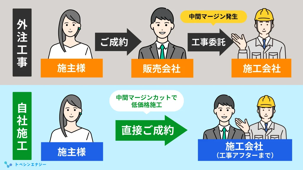 外注工事と自社施工の違い