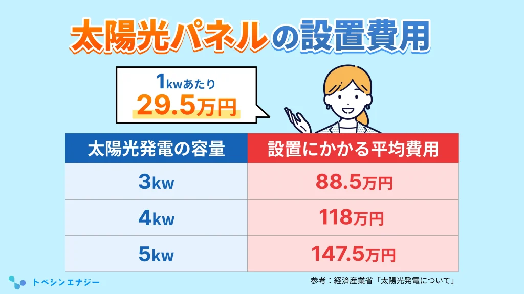 太陽光発電・パネルの設置費用相場