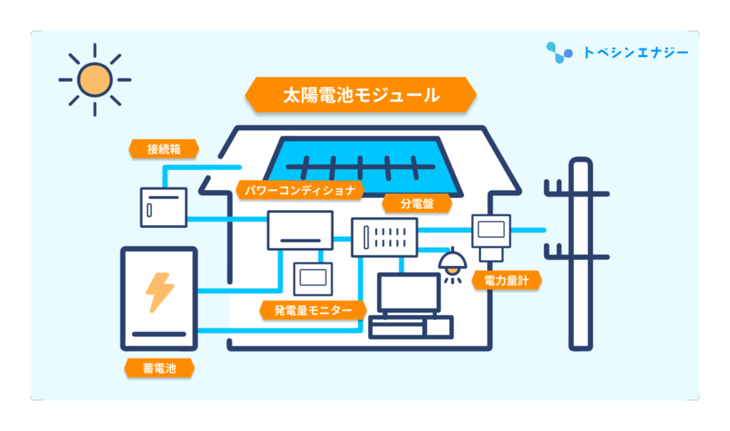 太陽光発電の仕組み