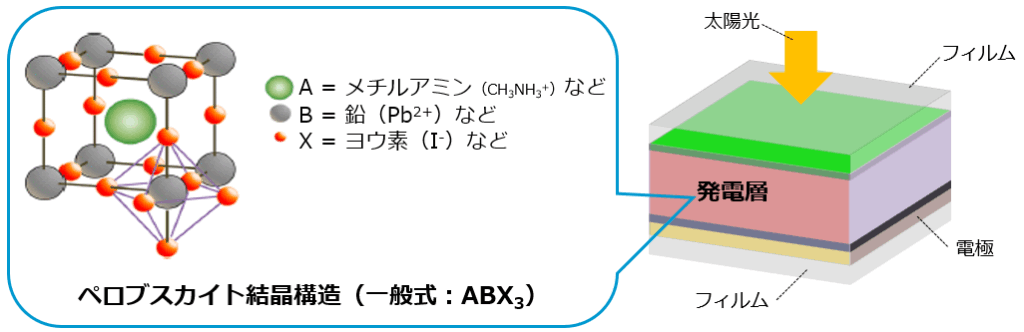 ペロブスカイト太陽電池とは?