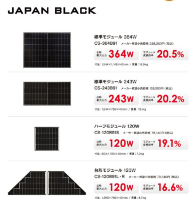 長州産業Bシリーズ