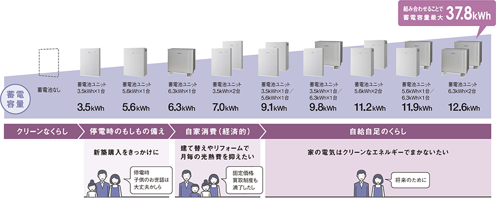 創蓄連携システム