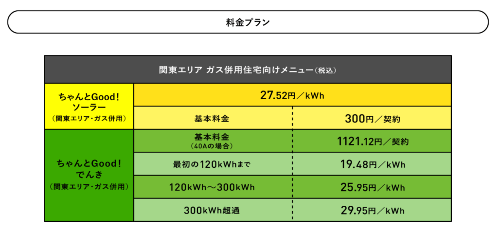 ちゃんとGood!サービス