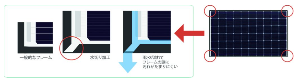 エクソルの水切り加工