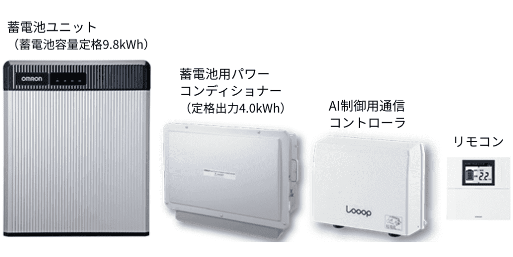 Looop AI搭載フレキシブル蓄電池システム（オムロン製）