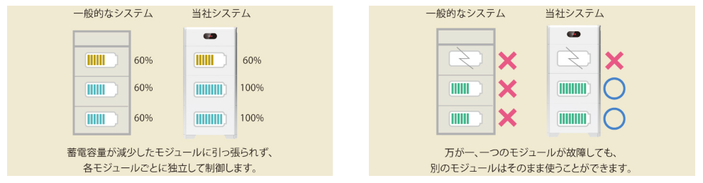 エクソル_AIによる制御機能