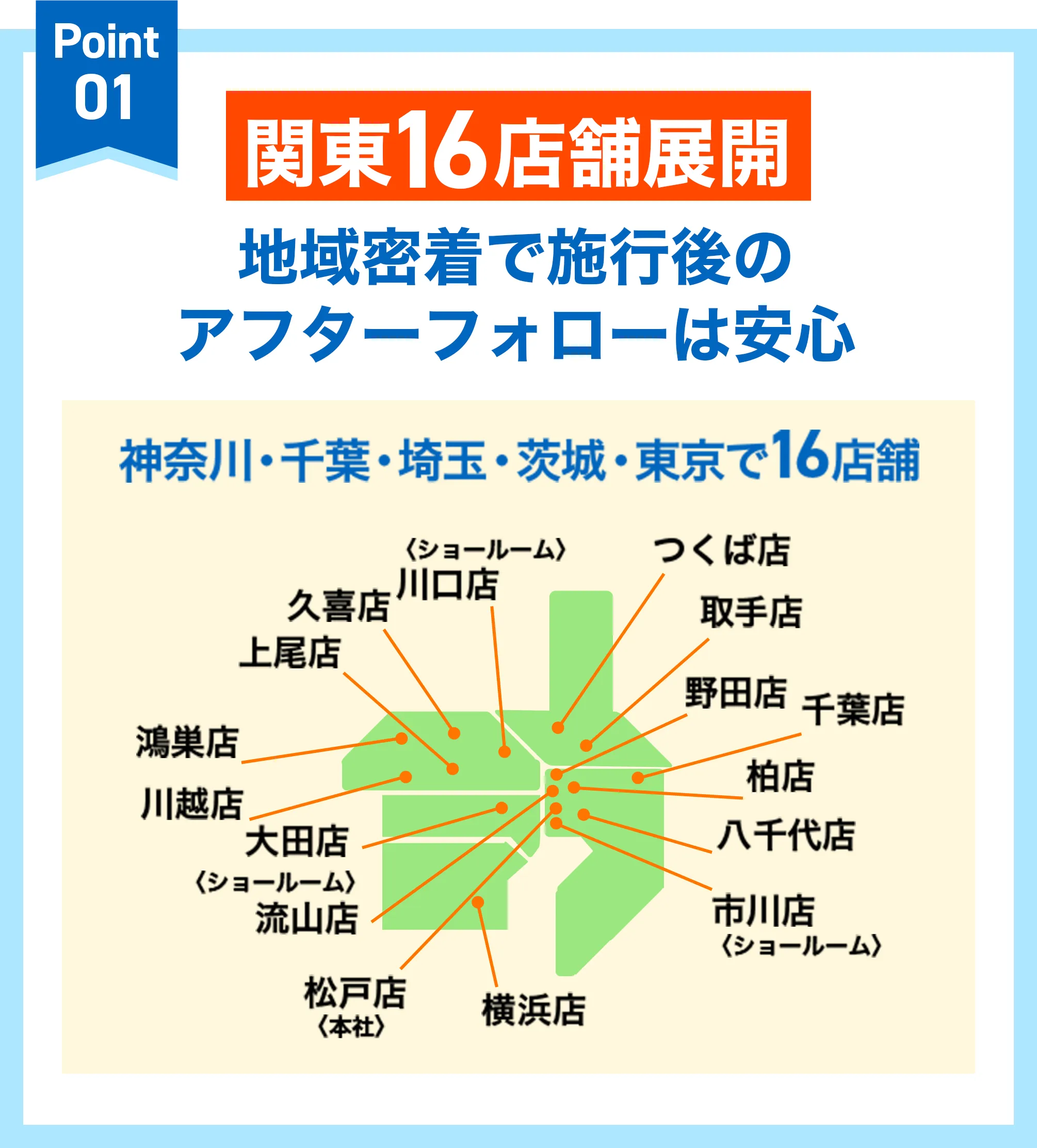 Point01