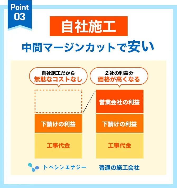 Point03